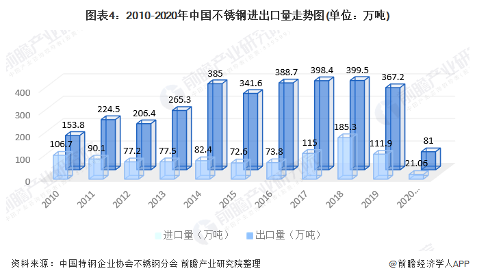 304不锈钢装饰管前景